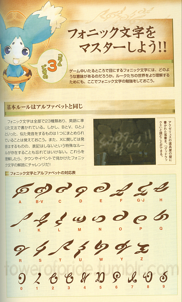 Fonic Language